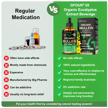 😍💫GFOUK®3X Concentrated Mullein Lung Cleanse Drops —Difficulty coughing up phlegm, shortness of breath, excessive mucus, bronchitis, and lung infections