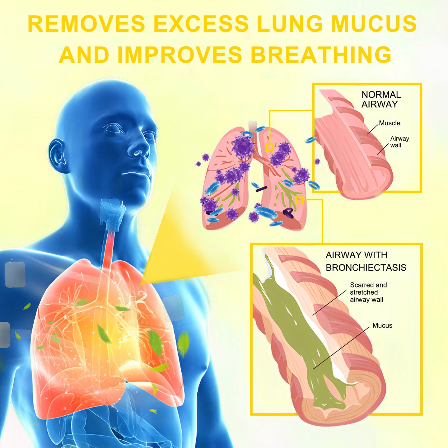 😍💝Celsiora® Nano Lung Cleanse Patches (stubborn mucus, COPD, chest tightness, shortness of breath, persistent cough, pneumonia)